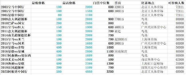 2023.11-2023.12：经常有媒体报道拉特克利夫收购“下周官宣”。